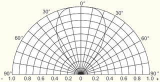 ��������� ����������������� ������������� ���� ����� Flat Top Super Flux Led
