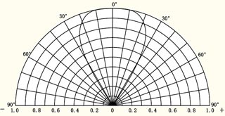 ��������� ����������������� ������������� ���� ����� Flat Top Super Flux Led